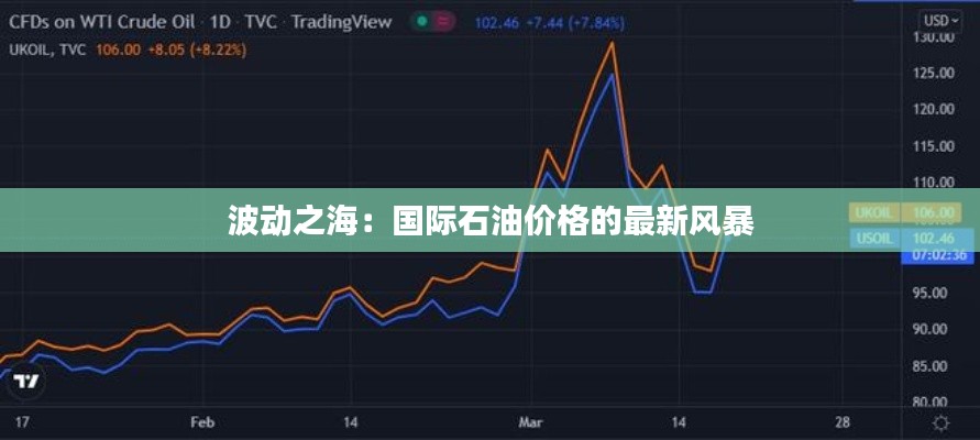 波动之海:国际石油价格的最新风暴