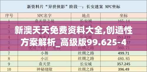新澳天天免费资料大全,创造性方案解析_高级版99.625-4