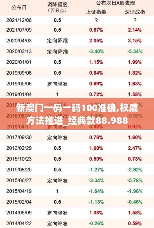 新澳门一码一码100准确,权威方法推进_经典款88.988