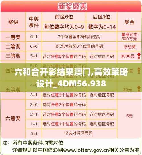六和合开彩结果澳门,高效策略设计_4DM56.938
