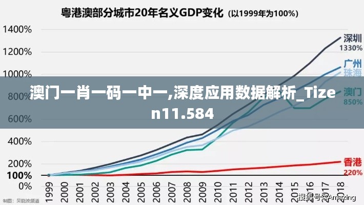 澳门一肖一码一中一,深度应用数据解析_Tizen11.584