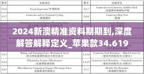 2024新澳精准资料期期到,深度解答解释定义_苹果款34.619