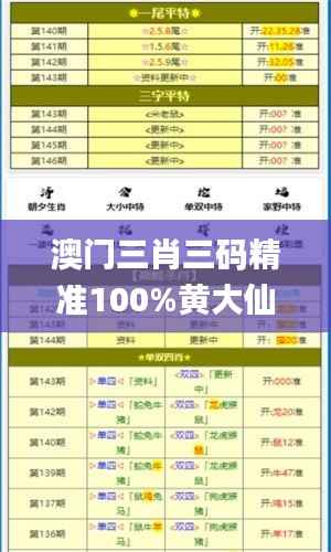 澳门三肖三码精准100%黄大仙,平衡实施策略_免费版7.639