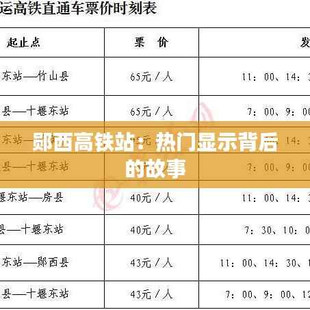 郧西高铁站:热门显示背后的故事
