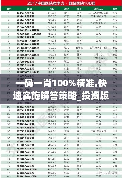 一码一肖100%精准,快速实施解答策略_投资版9.551