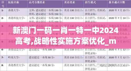 新澳门一码一肖一特一中2024高考,战略性实施方案优化_mShop9.910