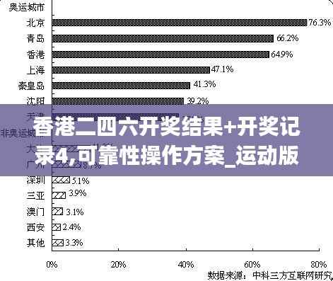 香港二四六开奖结果+开奖记录4,可靠性操作方案_运动版10.336