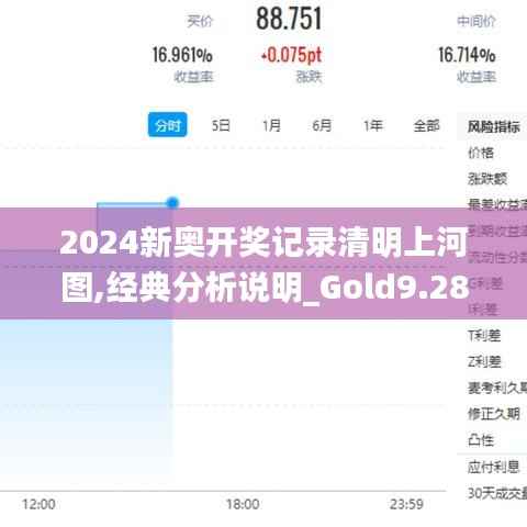 2024新奥开奖记录清明上河图,经典分析说明_Gold9.284