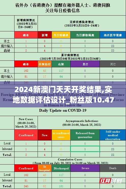 2024新澳门天天开奖结果,实地数据评估设计_粉丝版10.470