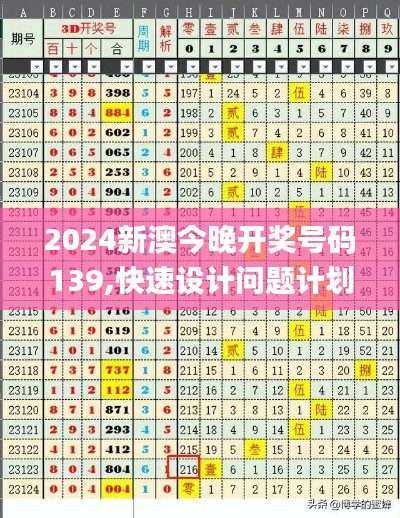 2024新澳今晚开奖号码139,快速设计问题计划_模拟版1.304