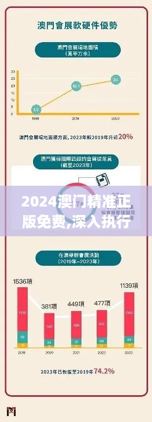 2024澳门精准正版免费,深入执行方案数据_Superior1.773