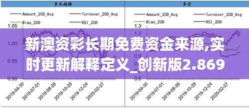 新澳资彩长期免费资金来源,实时更新解释定义_创新版2.869