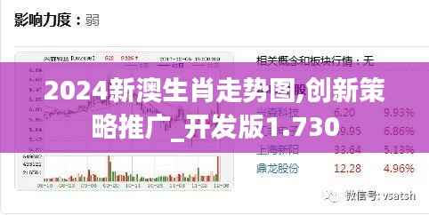 2024新澳生肖走势图,创新策略推广_开发版1.730