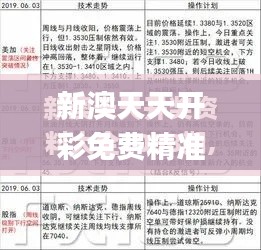 新澳天天开彩免费精准资料,专家说明意见_WP7.486