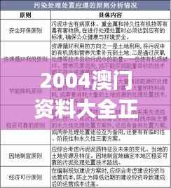 2004澳门资料大全正版资料免费,创新定义方案剖析_Advance10.829