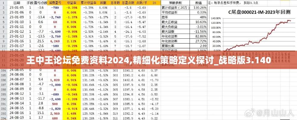 王中王论坛免费资料2024,精细化策略定义探讨_战略版3.140