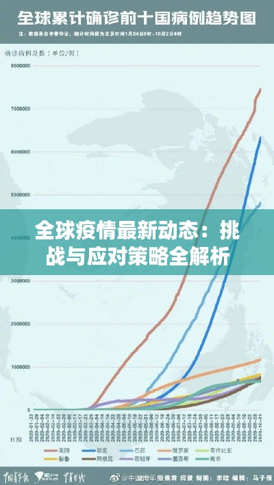 全球疫情最新动态:挑战与应对策略全解析
