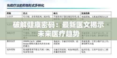 破解健康密码:最新医文揭示未来医疗趋势