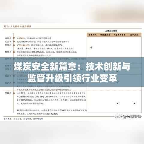 煤炭安全新篇章:技术创新与监管升级引领行业变革