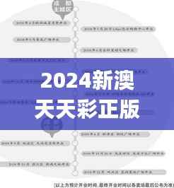 2024新澳天天彩正版免费资料,未来解答解释定义_iShop9.616