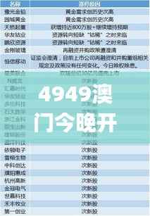 4949澳门今晚开奖,最佳精选解释定义_eShop12.909