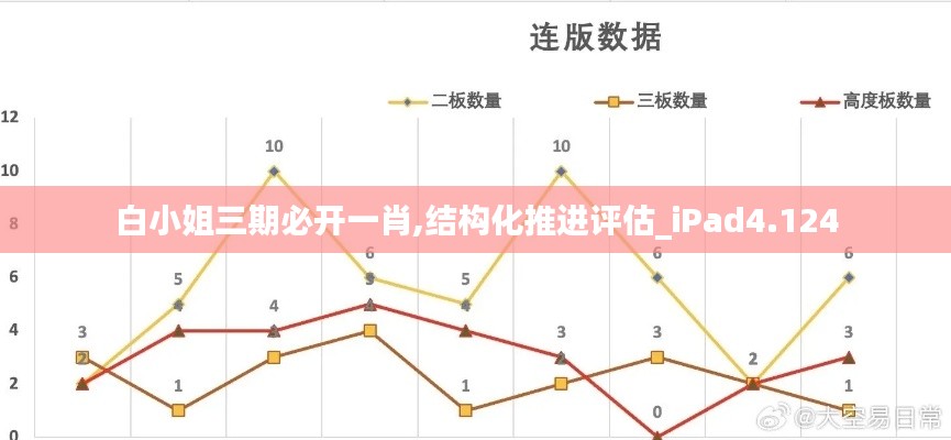 白小姐三期必开一肖,结构化推进评估_iPad4.124