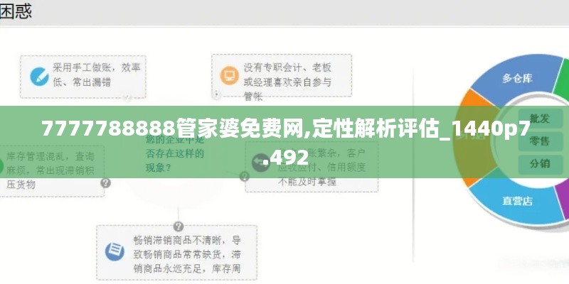 7777788888管家婆免费网,定性解析评估_1440p7.492