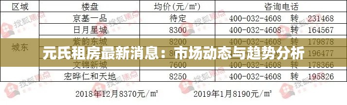 元氏租房最新消息:市场动态与趋势分析