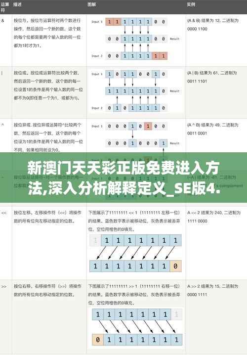 新澳门天天彩正版免费进入方法,深入分析解释定义_SE版4.932