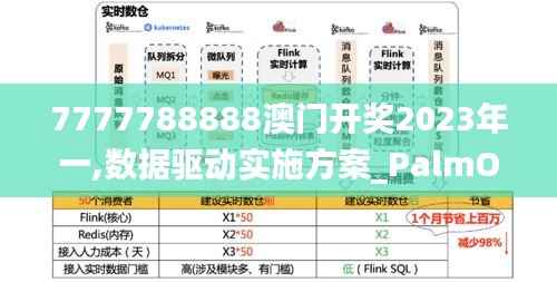 7777788888澳门开奖2023年一,数据驱动实施方案_PalmOS1.757