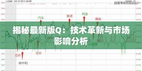 揭秘最新版Q:技术革新与市场影响分析