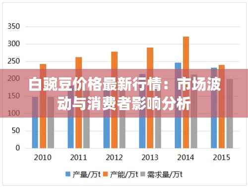白豌豆价格最新行情:市场波动与消费者影响分析