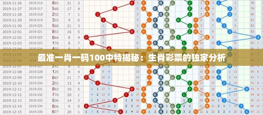 最准一肖一码100中特揭秘:生肖彩票的独家分析