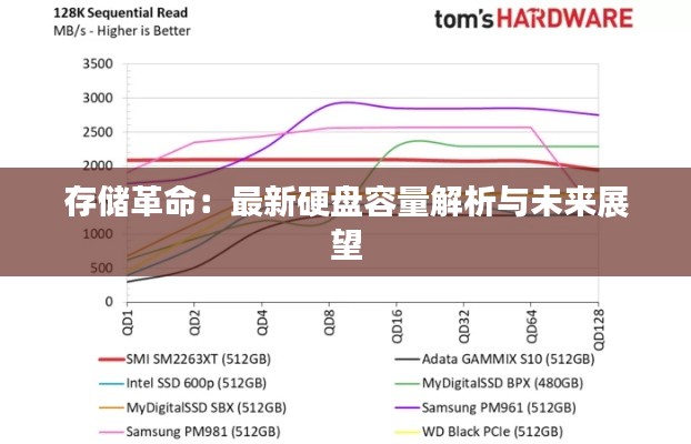 存储革命：最新硬盘容量解析与未来展望