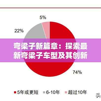 弯梁子新篇章：探索最新弯梁子车型及其创新科技