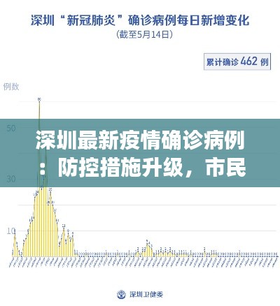 深圳最新疫情确诊病例:防控措施升级,市民生活受影响