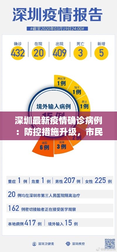 深圳最新疫情确诊病例:防控措施升级,市民生活受影响
