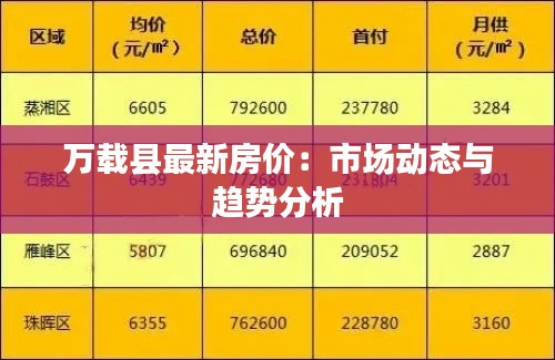 万载县最新房价:市场动态与趋势分析