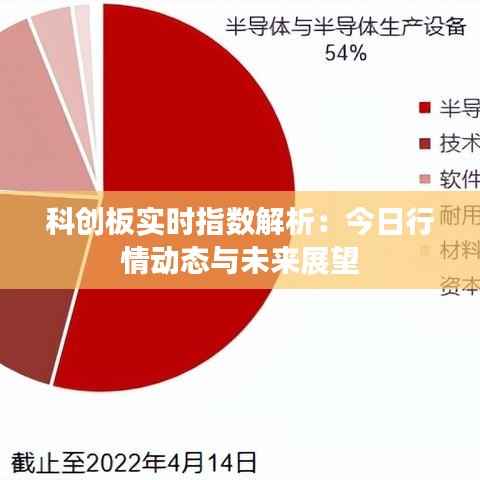 科创板实时指数解析:今日行情动态与未来展望