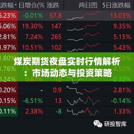 煤炭期货夜盘实时行情解析:市场动态与投资策略