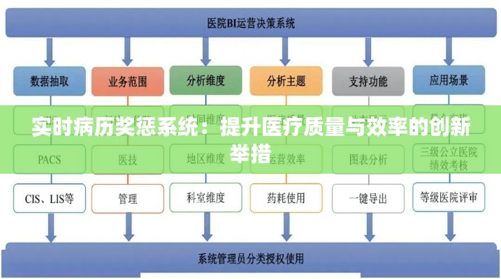 实时病历奖惩系统:提升医疗质量与效率的创新举措