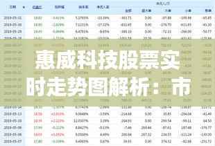 惠威科技股票实时走势图解析:市场动态与投资洞察