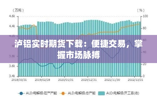泸铝实时期货下载:便捷交易,掌握市场脉搏