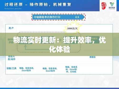 物流实时更新:提升效率,优化体验
