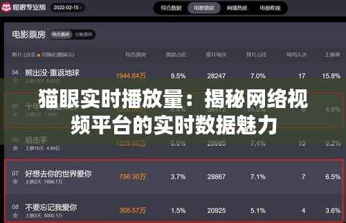 猫眼实时播放量:揭秘网络视频平台的实时数据魅力