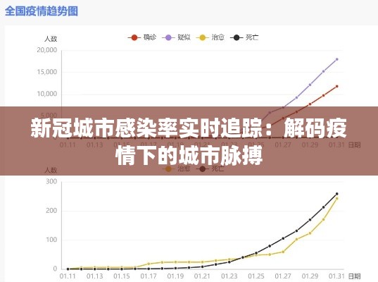 新冠城市感染率实时追踪：解码疫情下的城市脉搏