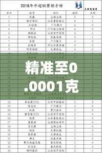 精准至0.0001克——揭秘实时记录重量的神奇天平