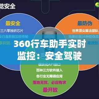 360行车助手实时监控:安全驾驶的智能守护者