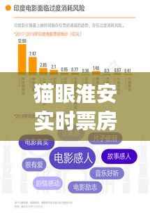 猫眼淮安实时票房:解码电影市场的脉动