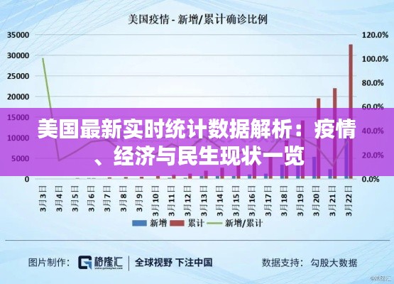 美国最新实时统计数据解析:疫情、经济与民生现状一览